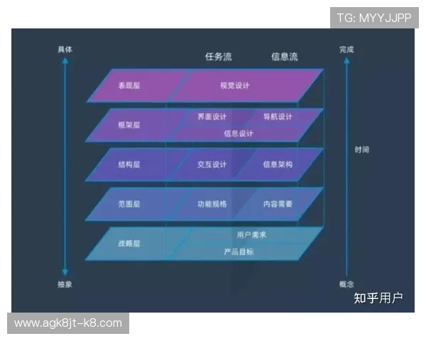 凯发集团娱乐平台有哪些用户体验优化提升平台操作便捷性的方法